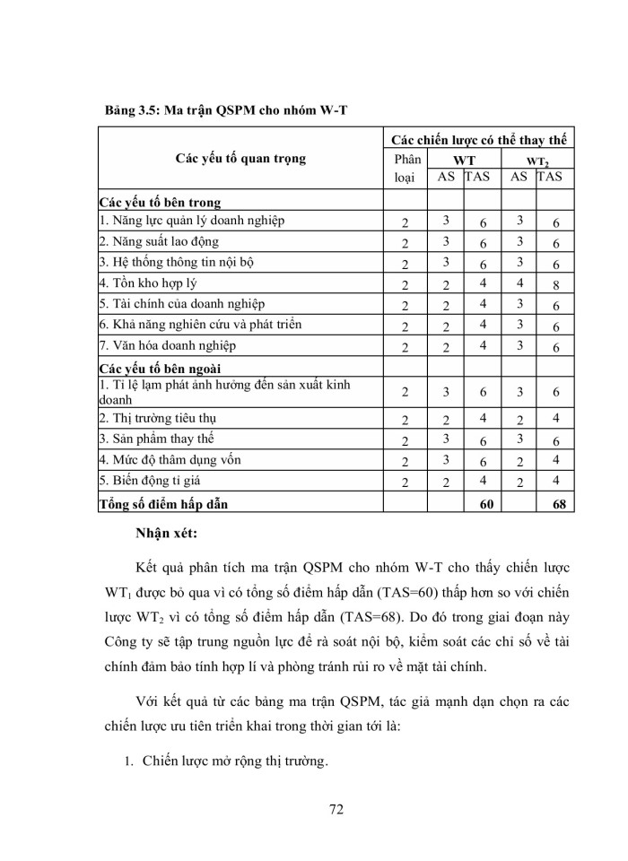 image for page Hoạch định chiến lƣợc kinh doanh của công ty tnhh và dịch vụ linh chi đến năm 2020