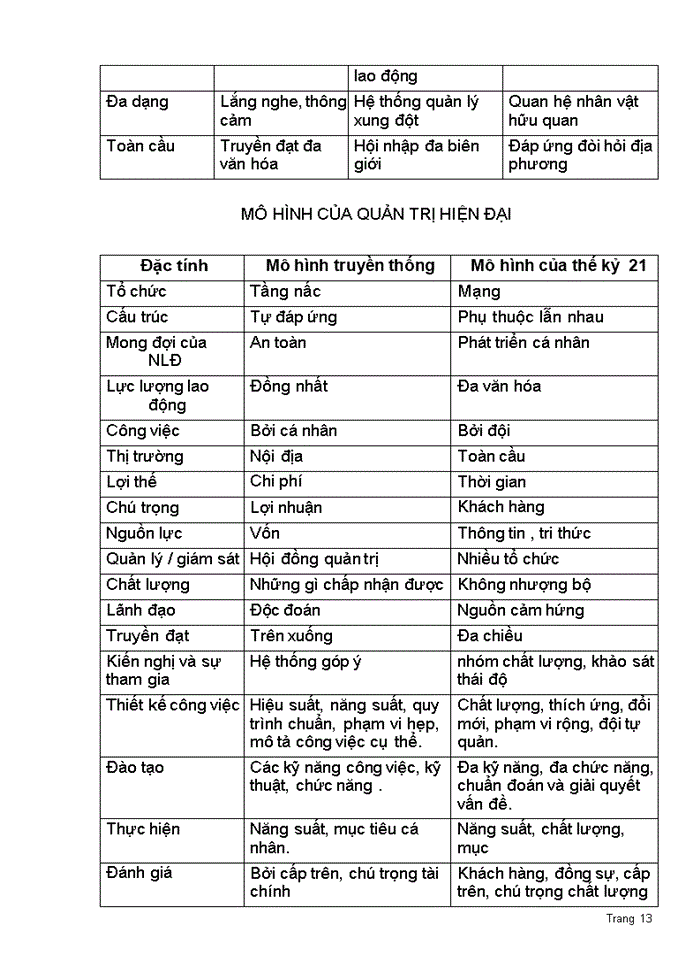 image for page Giáo trình quản lý nguồn nhân lực