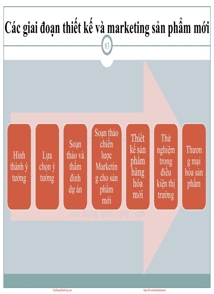 image for page Tài liệu giảng dạy học phần marketing căn bản