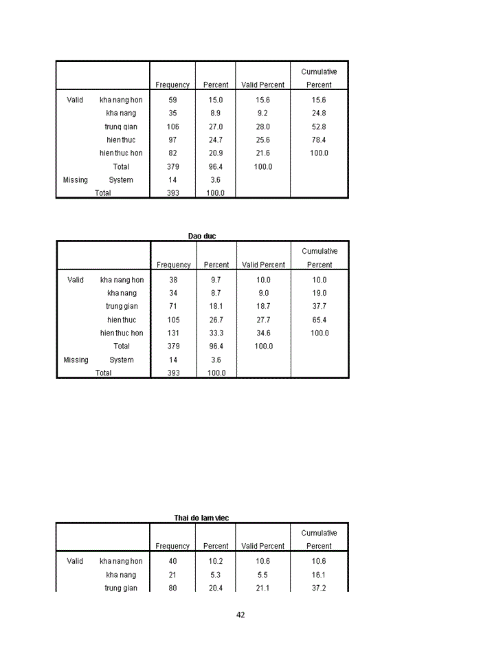 image for page Cặp phạm trù khả năng-hiện thực trong triết học mác-lênin và ý nghĩa của nó đối với việc định hướng nhận thức của sinh viên trường đh khoa học xã hội & nhân văn hiện nay