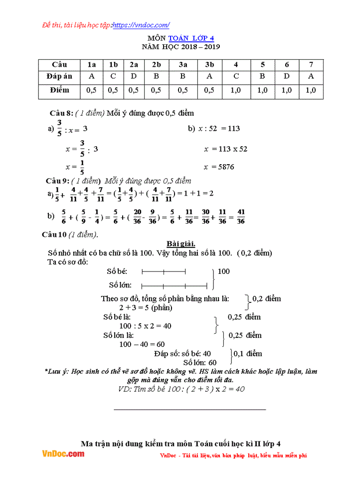 image for page Bộ đề thi học kì 2 môn toán lớp 4