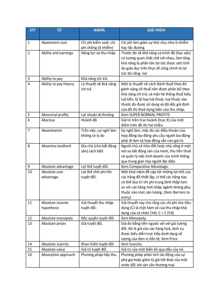 image for page 3000 từ vựng tiếng anh chuyên ngành kinh tế
