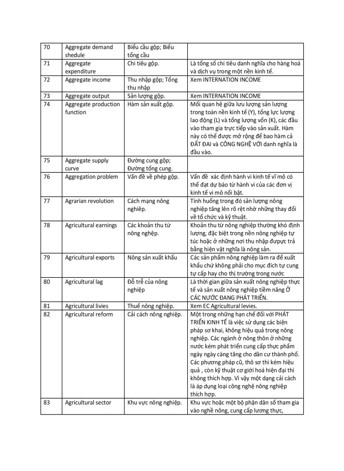 image for page 3000 từ vựng tiếng anh chuyên ngành kinh tế