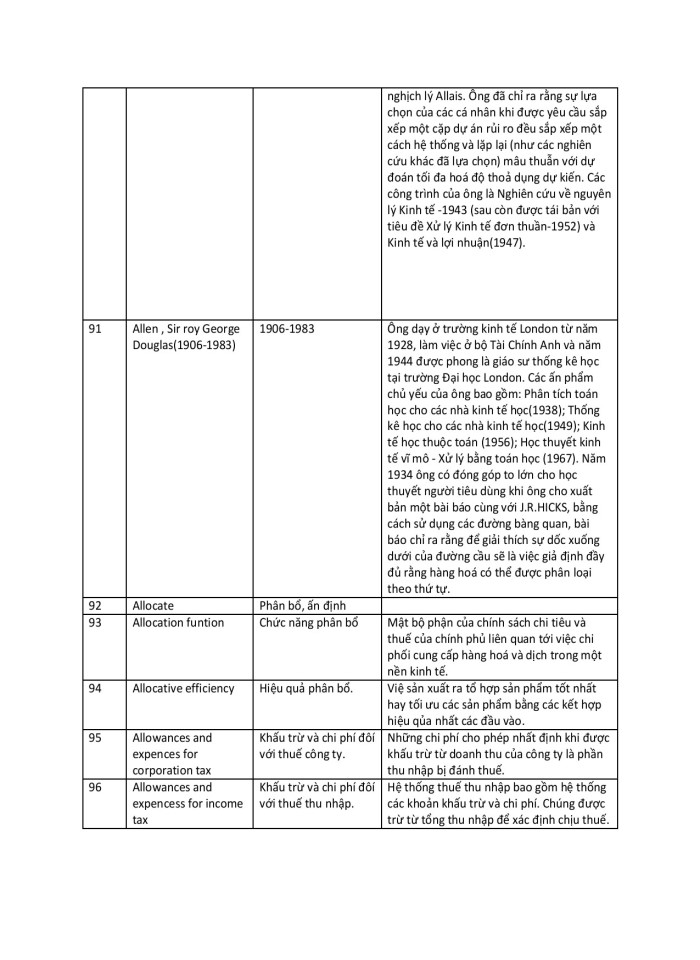 image for page 3000 từ vựng tiếng anh chuyên ngành kinh tế