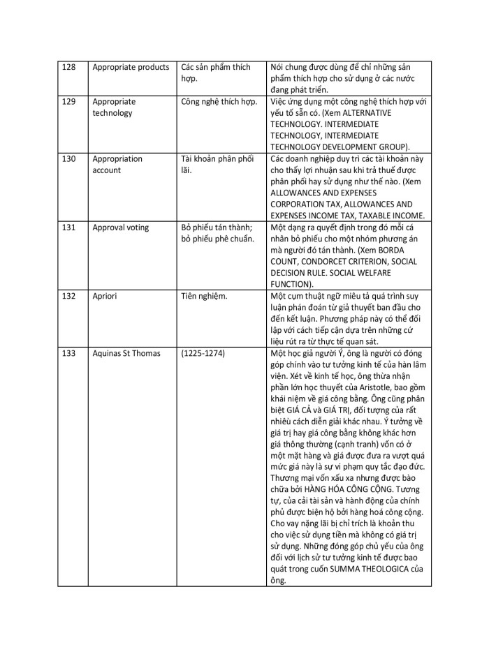 image for page 3000 từ vựng tiếng anh chuyên ngành kinh tế