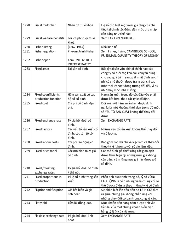 image for page 3000 từ vựng tiếng anh chuyên ngành kinh tế