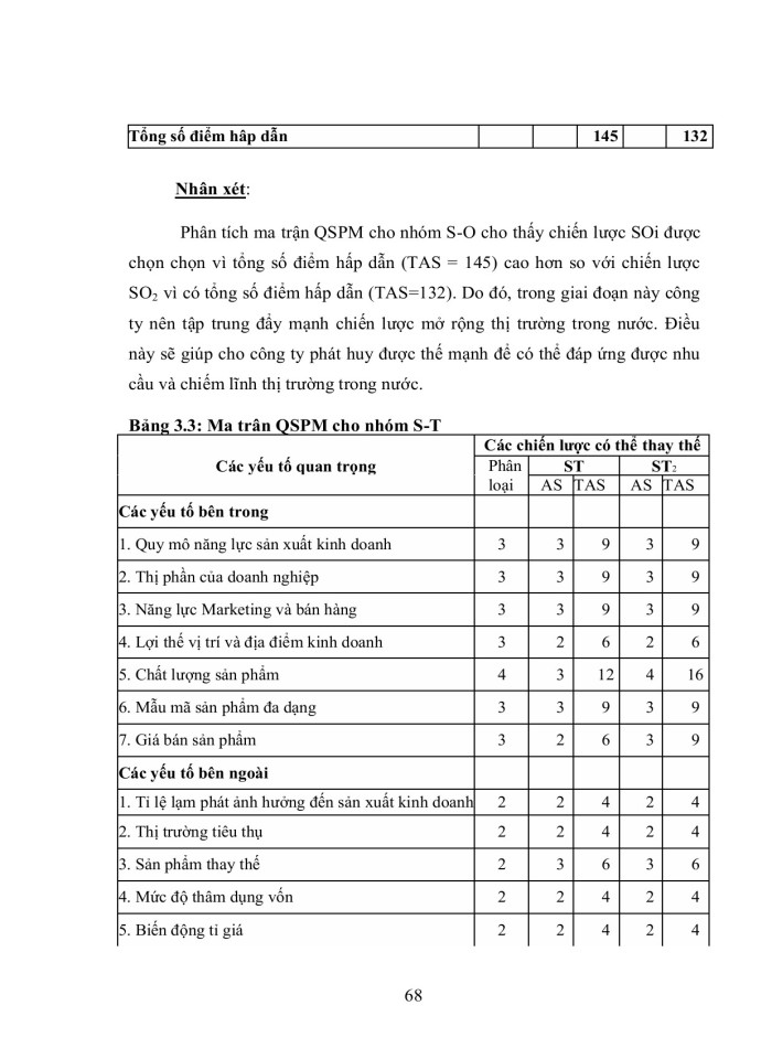 image for page Hoạch định chiến lƣợc kinh doanh của công ty tnhh và dịch vụ linh chi đến năm 2020