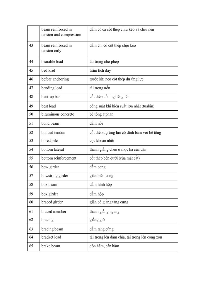 image for page 824 thuật ngữ Tiếng Anh chuyên ngành Xây dựng - Kiến trúc - Cầu đường