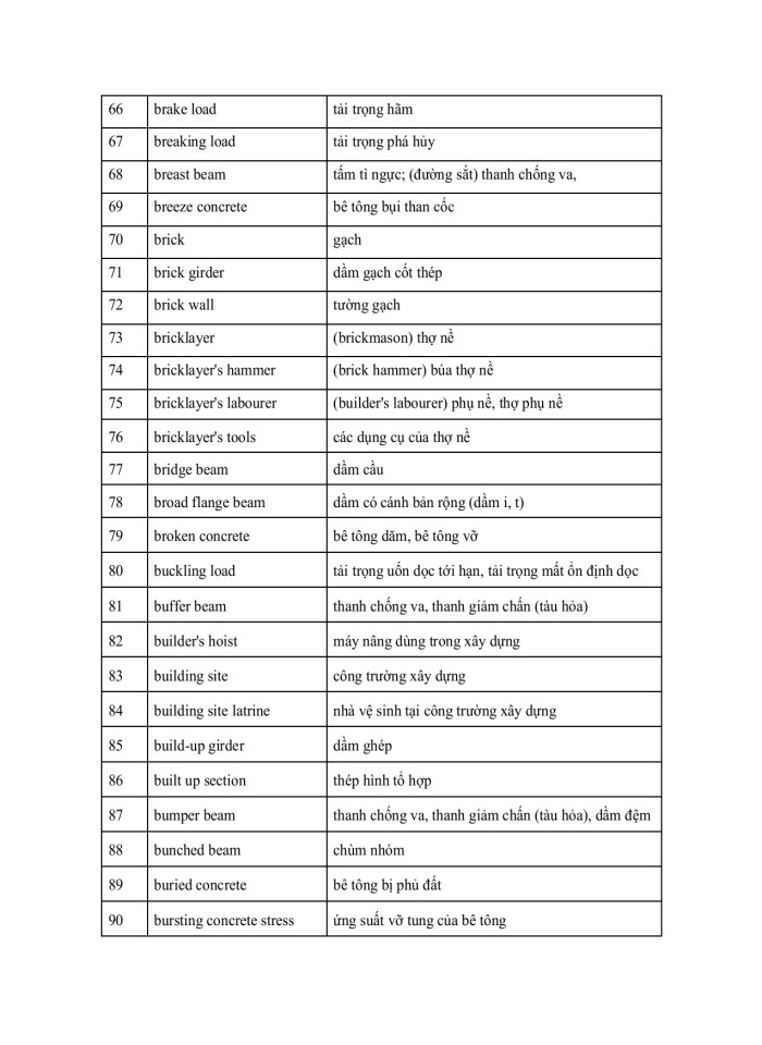 image for page 824 thuật ngữ Tiếng Anh chuyên ngành Xây dựng - Kiến trúc - Cầu đường