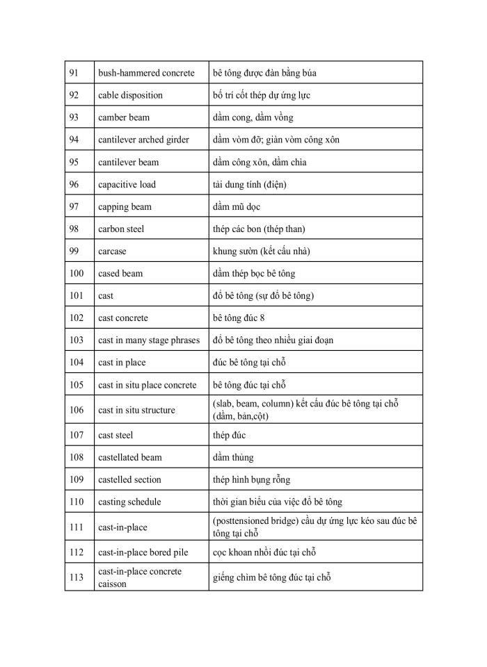 image for page 824 thuật ngữ Tiếng Anh chuyên ngành Xây dựng - Kiến trúc - Cầu đường