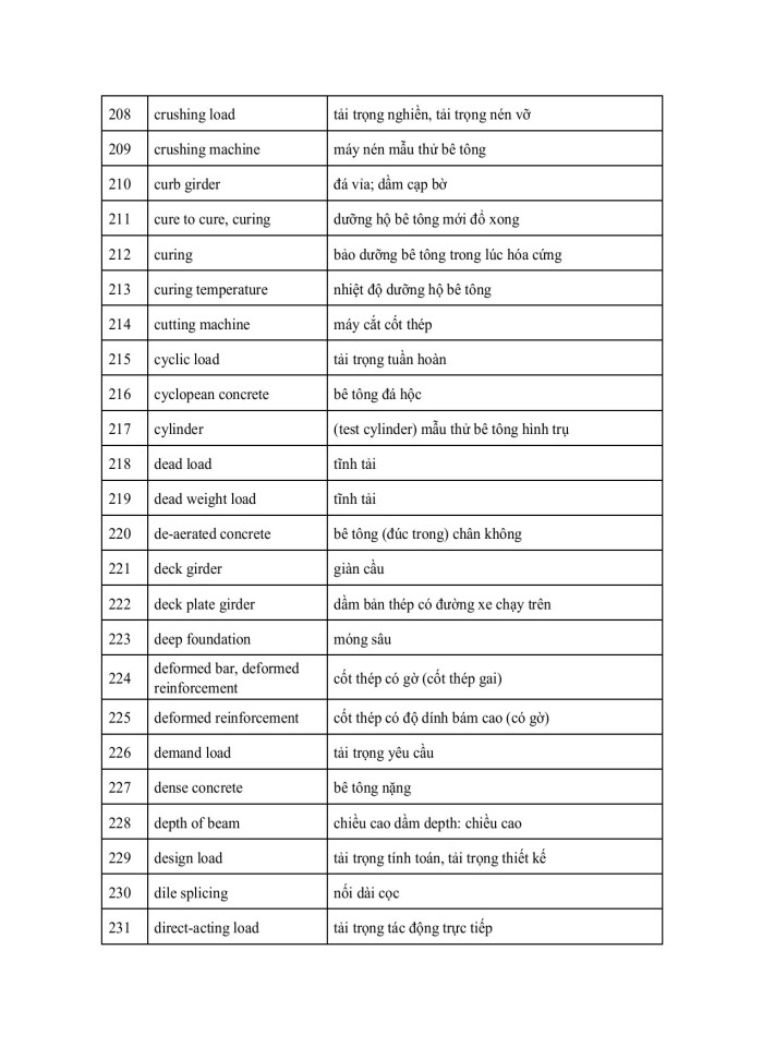image for page 824 thuật ngữ Tiếng Anh chuyên ngành Xây dựng - Kiến trúc - Cầu đường