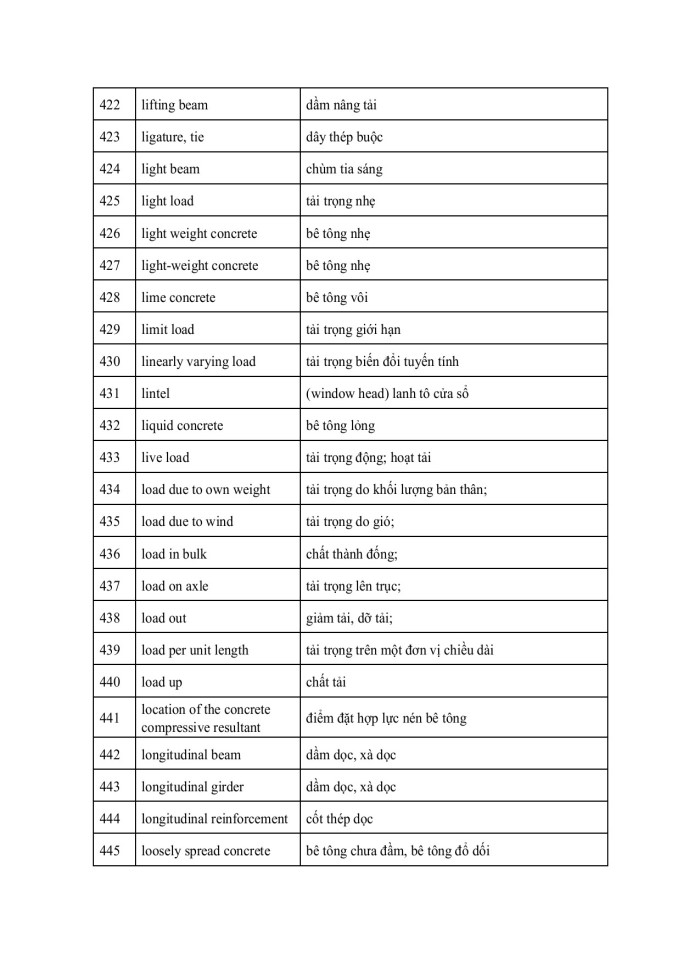 image for page 824 thuật ngữ Tiếng Anh chuyên ngành Xây dựng - Kiến trúc - Cầu đường