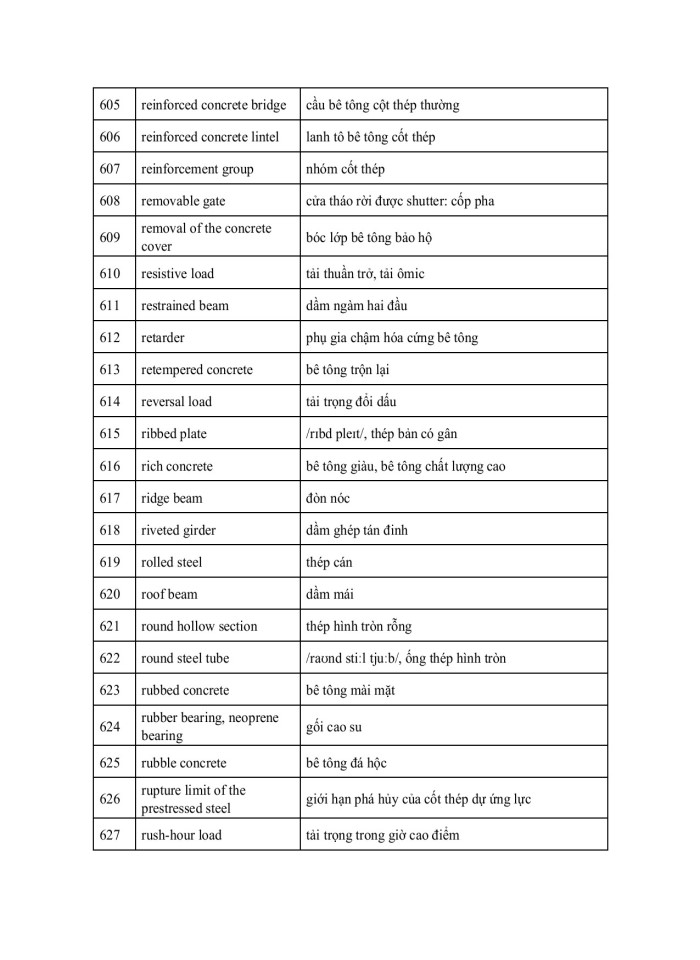 image for page 824 thuật ngữ Tiếng Anh chuyên ngành Xây dựng - Kiến trúc - Cầu đường