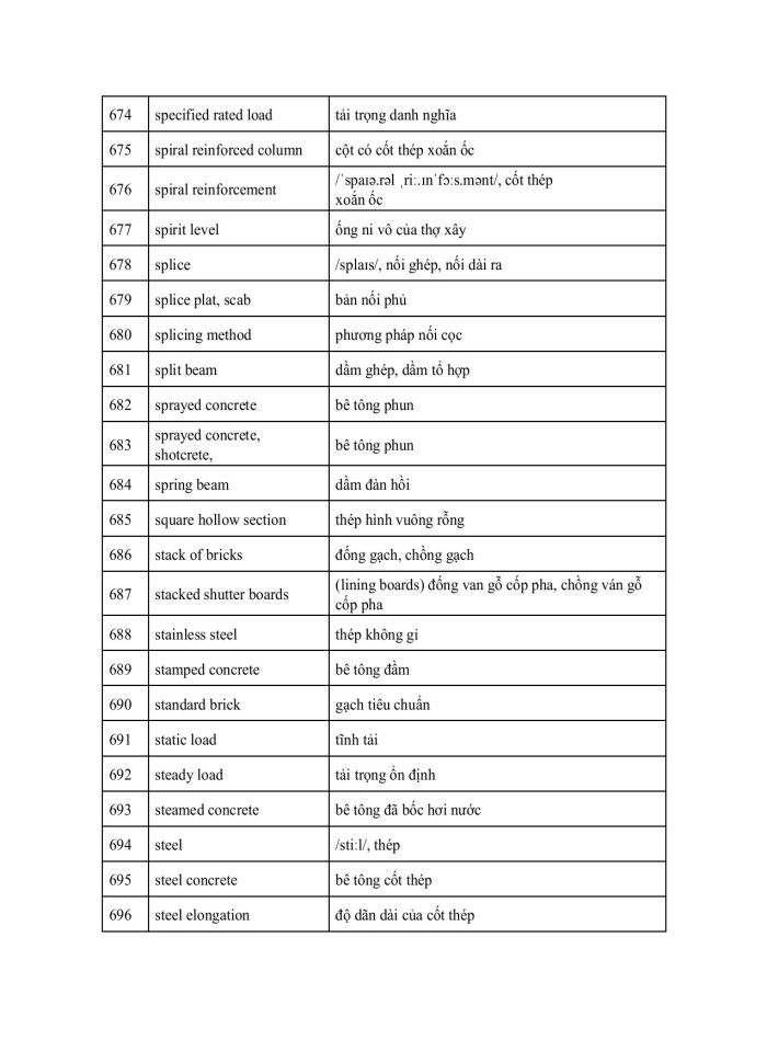 image for page 824 thuật ngữ Tiếng Anh chuyên ngành Xây dựng - Kiến trúc - Cầu đường