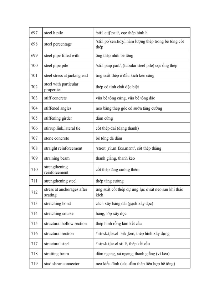 image for page 824 thuật ngữ Tiếng Anh chuyên ngành Xây dựng - Kiến trúc - Cầu đường