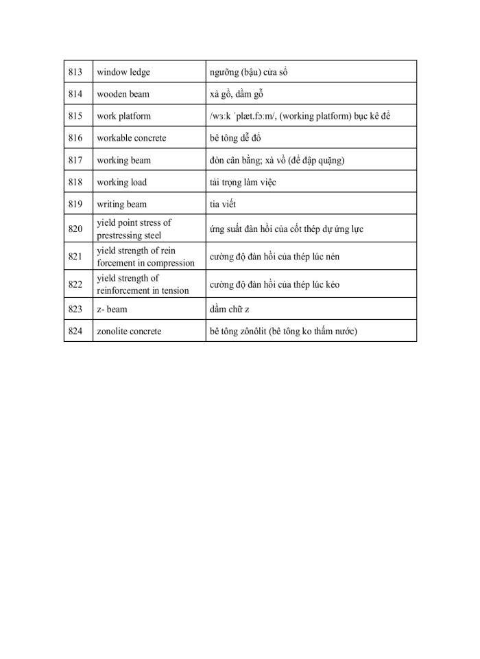 image for page 824 thuật ngữ Tiếng Anh chuyên ngành Xây dựng - Kiến trúc - Cầu đường