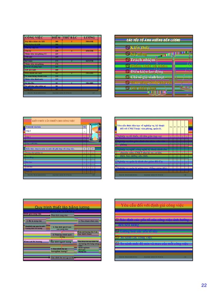 image for page Phát triển khả năng phân tích, giải quyết các vấn đề thực tiễn HRM