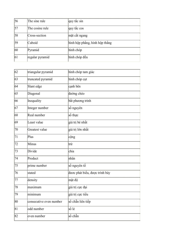 image for page Các thuật ngữ toán học bằng tiếng Anh