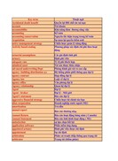 Từ điển tiếng anh chuyên ngành bảo hiểm