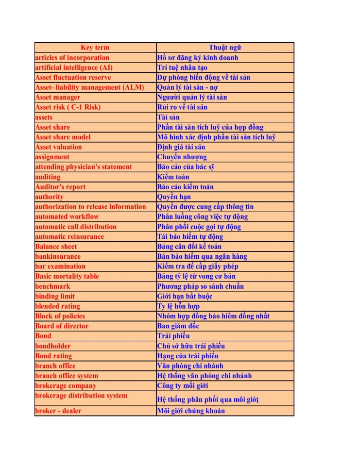 image for page Từ điển tiếng anh chuyên ngành bảo hiểm