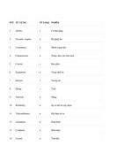 Từ vựng tiếng anh chuyên ngành thiết kế