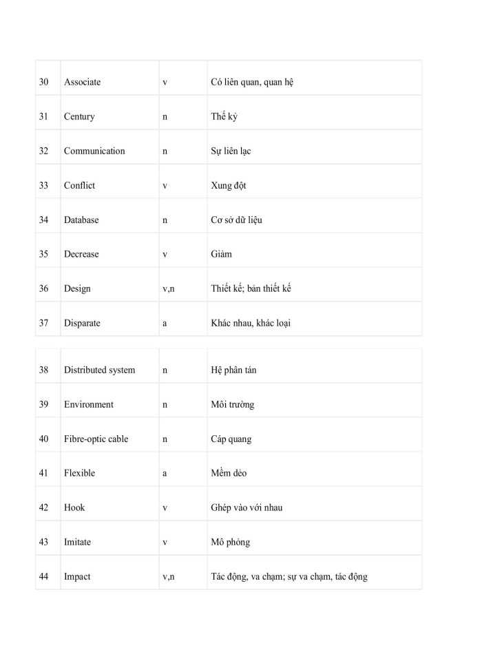 image for page Từ vựng tiếng anh chuyên ngành thiết kế