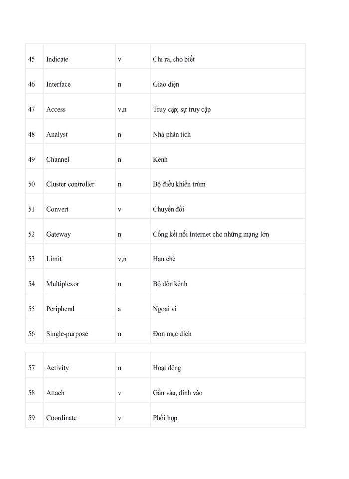 image for page Từ vựng tiếng anh chuyên ngành thiết kế