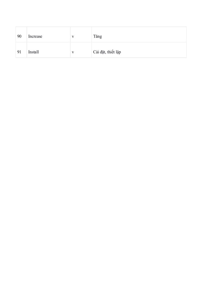 image for page Từ vựng tiếng anh chuyên ngành thiết kế