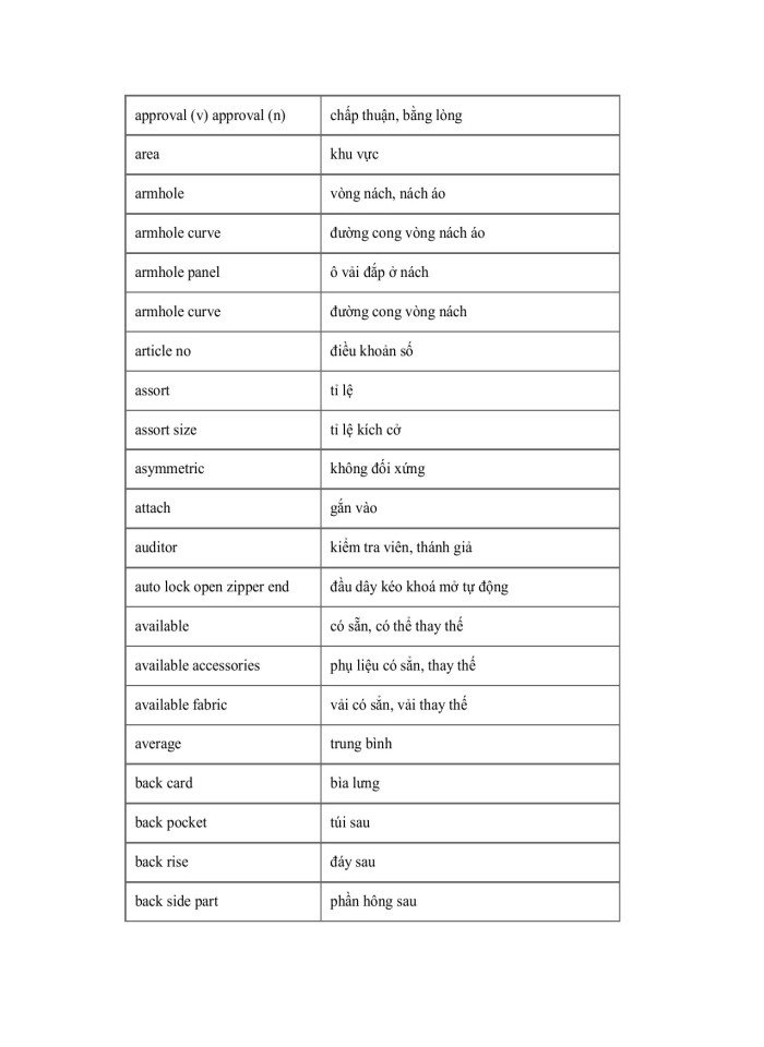 image for page Từ vựng Tiếng Anh chuyên ngành May mặc