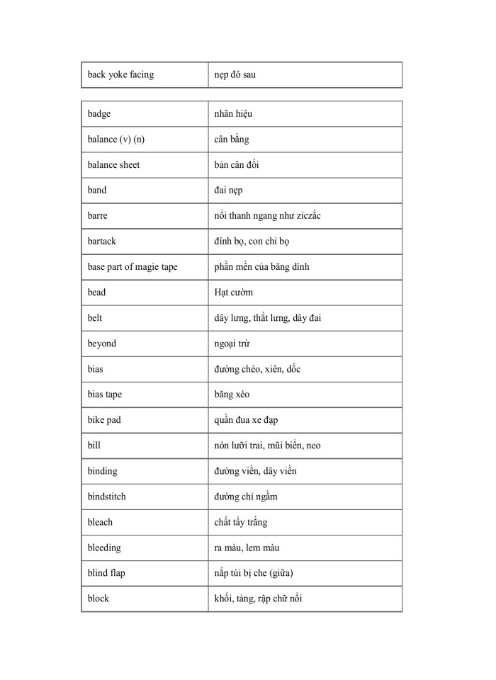 image for page Từ vựng Tiếng Anh chuyên ngành May mặc