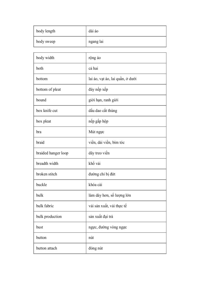 image for page Từ vựng Tiếng Anh chuyên ngành May mặc