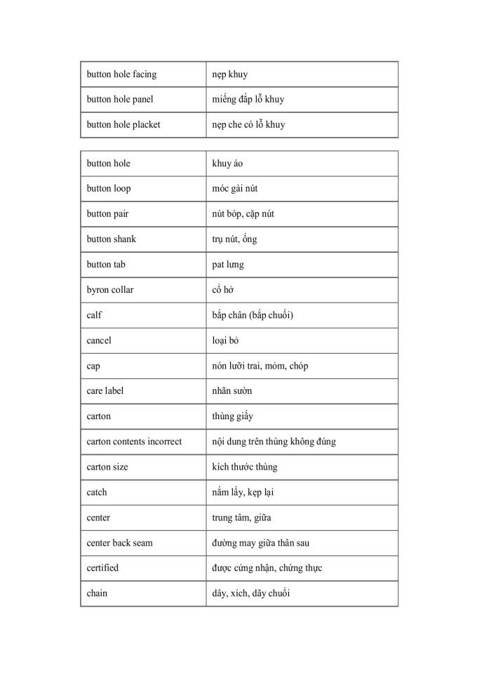 image for page Từ vựng Tiếng Anh chuyên ngành May mặc