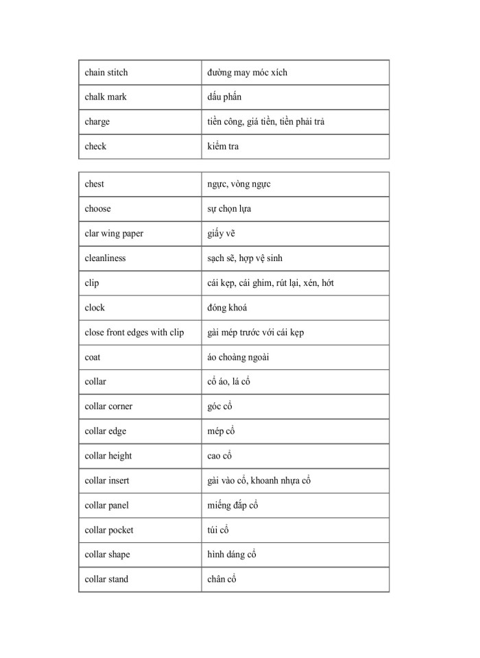 image for page Từ vựng Tiếng Anh chuyên ngành May mặc