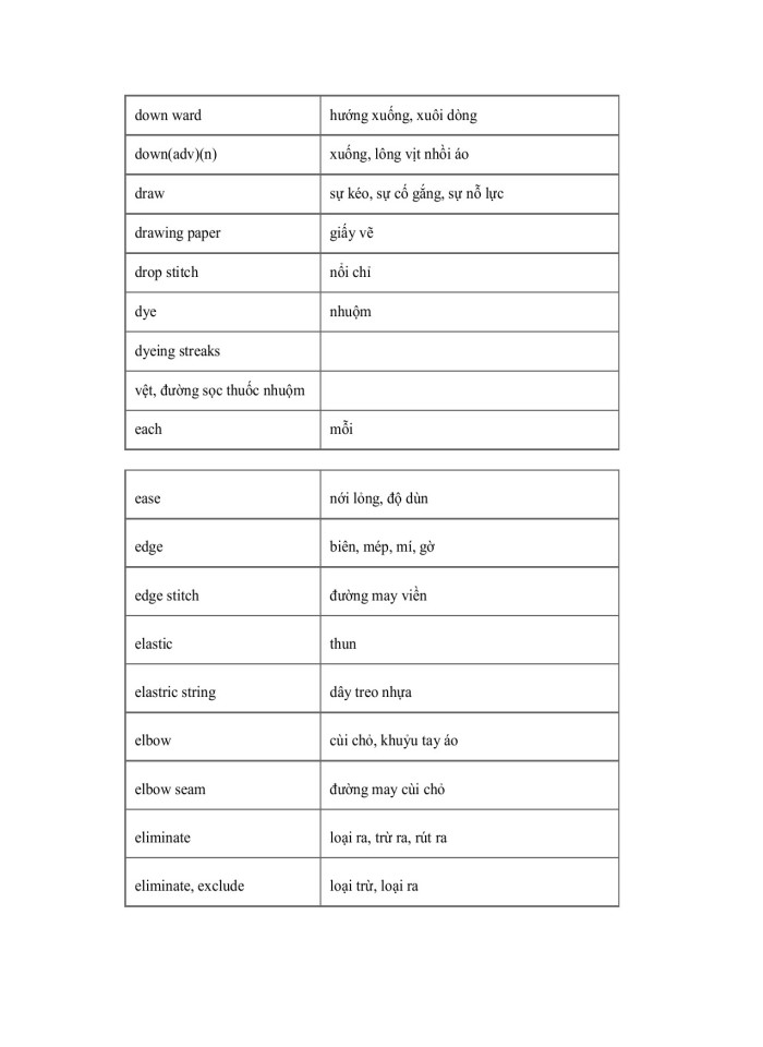 image for page Từ vựng Tiếng Anh chuyên ngành May mặc