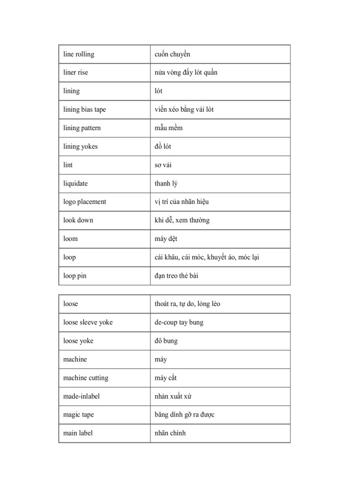 image for page Từ vựng Tiếng Anh chuyên ngành May mặc