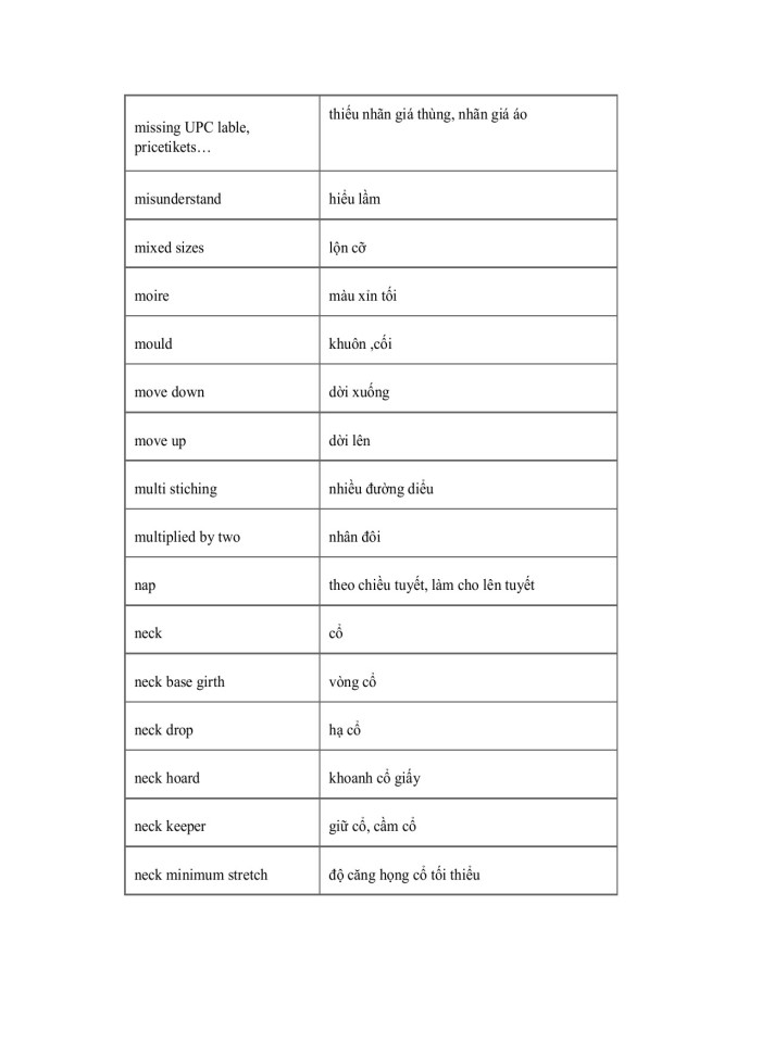 image for page Từ vựng Tiếng Anh chuyên ngành May mặc