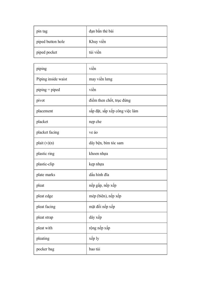 image for page Từ vựng Tiếng Anh chuyên ngành May mặc
