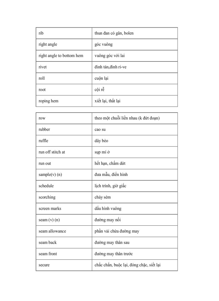 image for page Từ vựng Tiếng Anh chuyên ngành May mặc