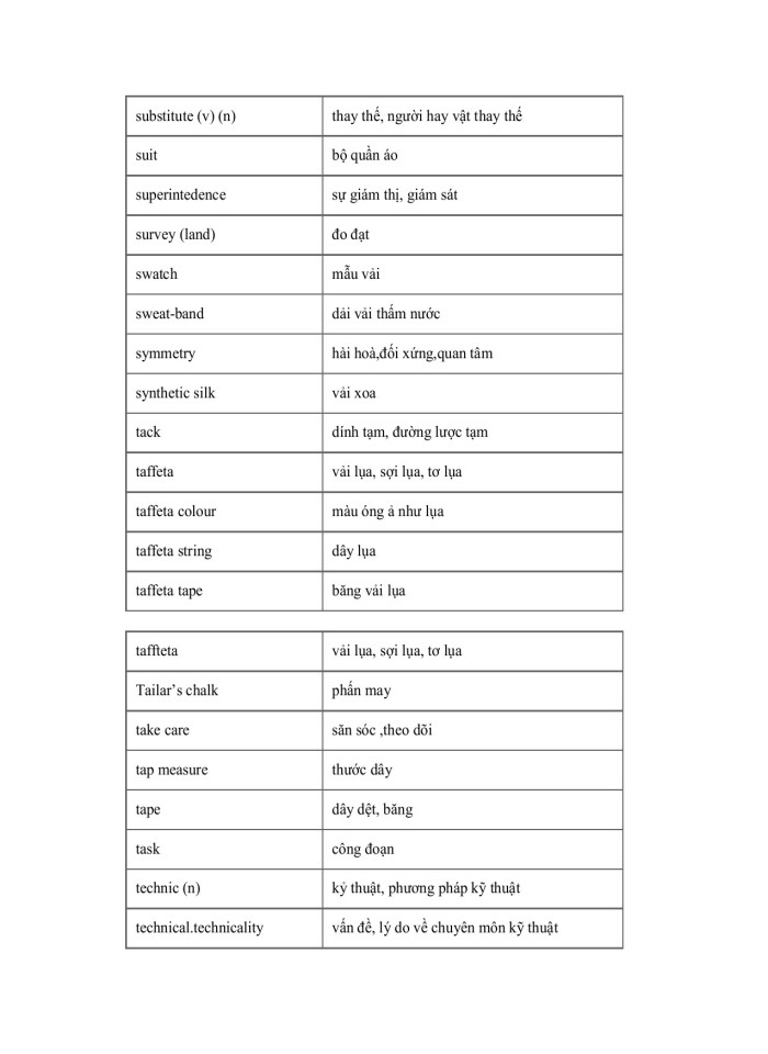 image for page Từ vựng Tiếng Anh chuyên ngành May mặc