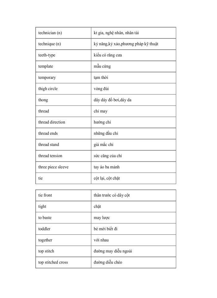 image for page Từ vựng Tiếng Anh chuyên ngành May mặc