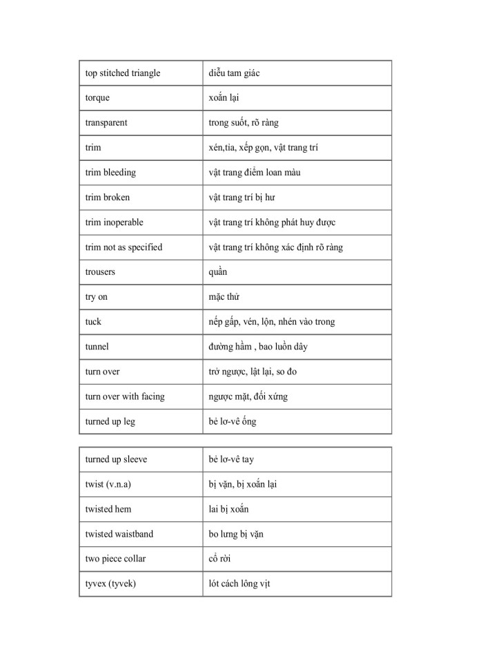 image for page Từ vựng Tiếng Anh chuyên ngành May mặc