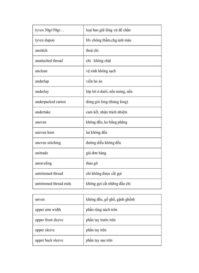 image for page Từ vựng Tiếng Anh chuyên ngành May mặc