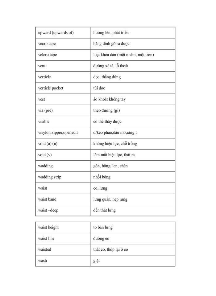 image for page Từ vựng Tiếng Anh chuyên ngành May mặc