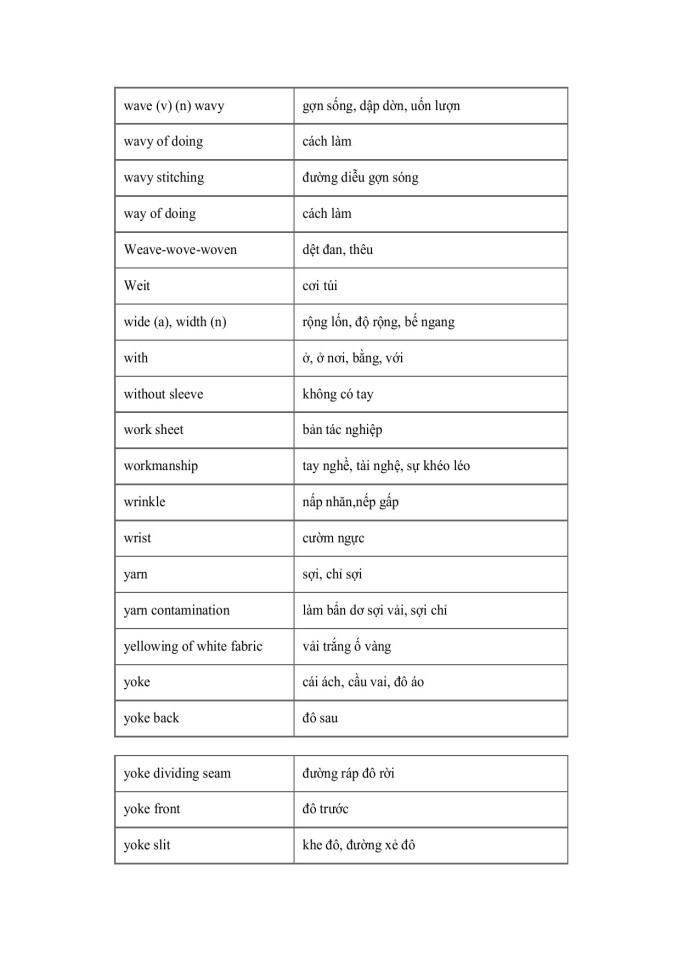 image for page Từ vựng Tiếng Anh chuyên ngành May mặc