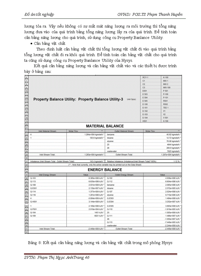 image for page Nghiên cứu quy trình sản xuất Styren