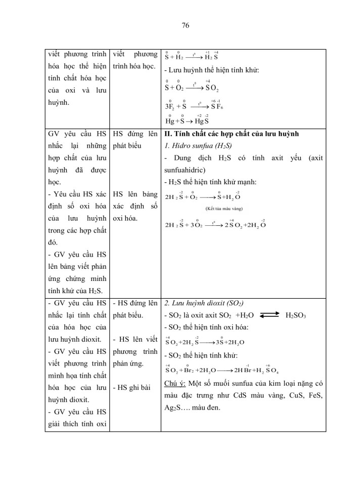 image for page Xây dựng và sử dụng bài tập tích hợp trong dạy học phần phi kim hóa học lớp 10 trung học phổ thông