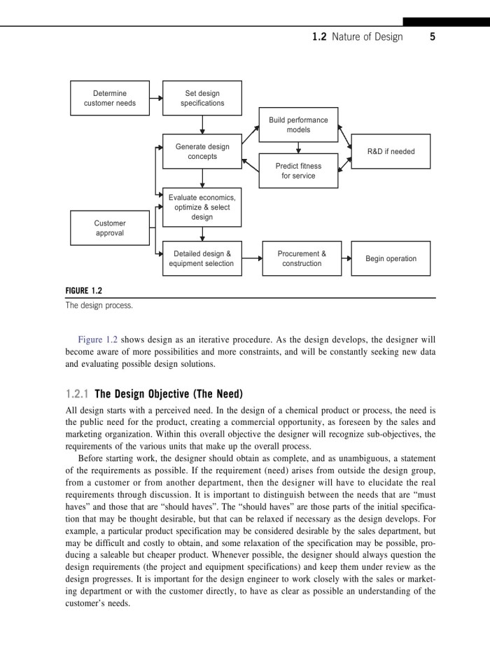 image for page Chemical engineering design principles practice and economics of plant and process design