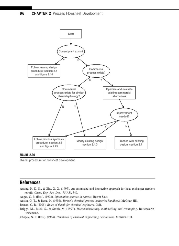 image for page Chemical engineering design principles practice and economics of plant and process design