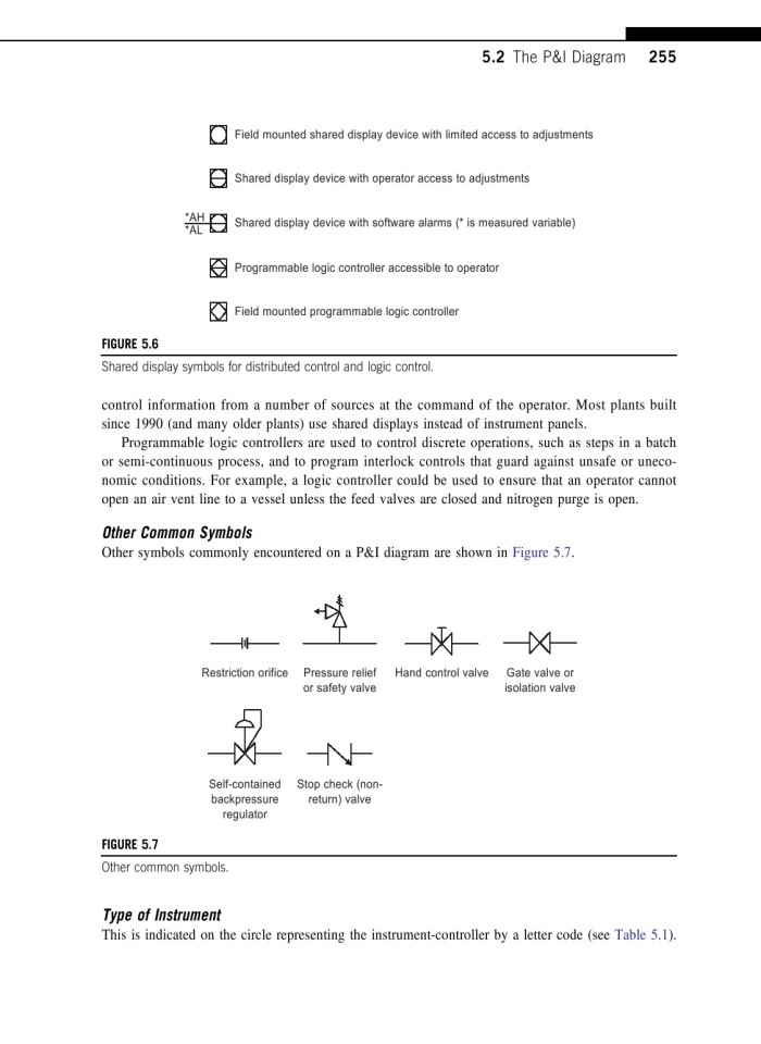 image for page Chemical engineering design principles practice and economics of plant and process design