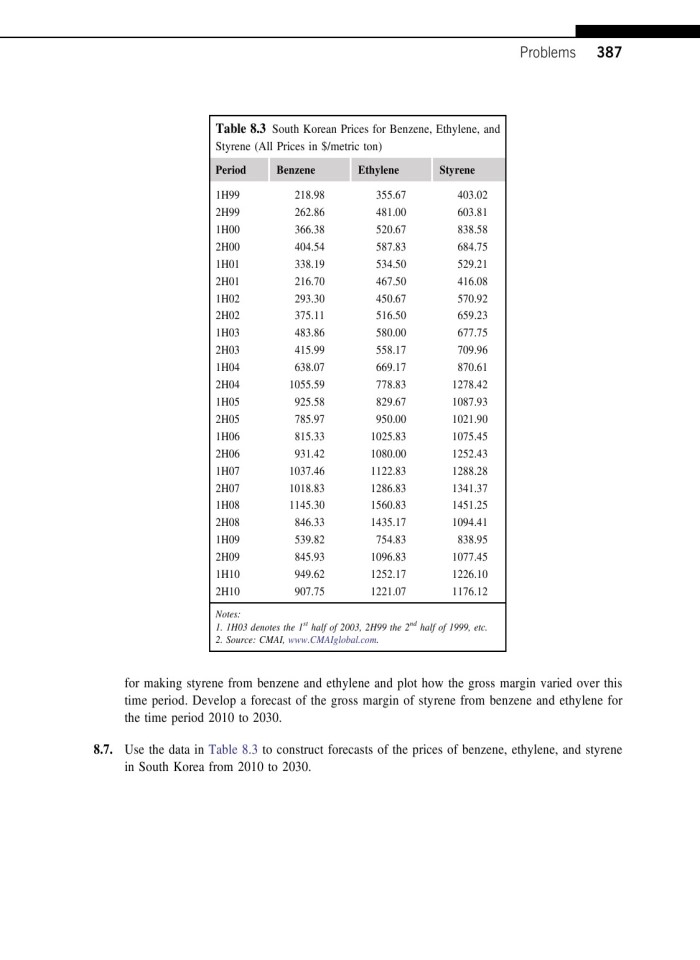 image for page Chemical engineering design principles practice and economics of plant and process design